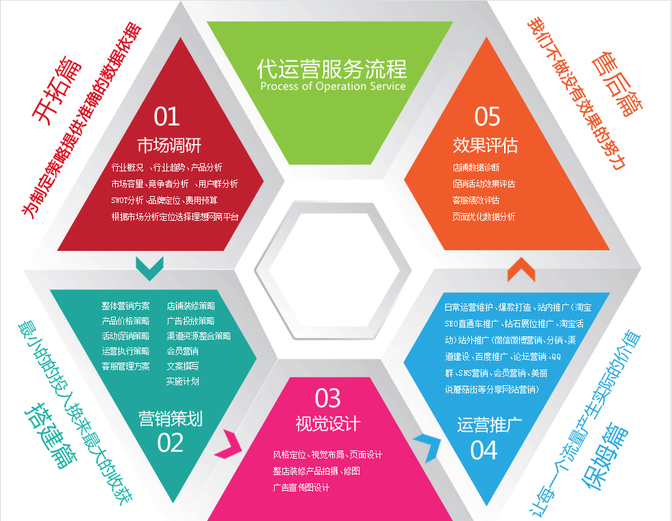微信公众号代运营需要注意哪些？怎么辨别是不是骗子?